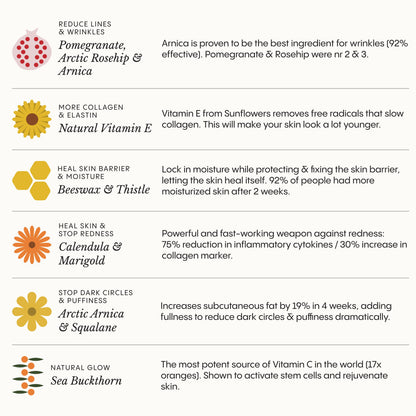 The Complete System for Mature Women’s Skin
